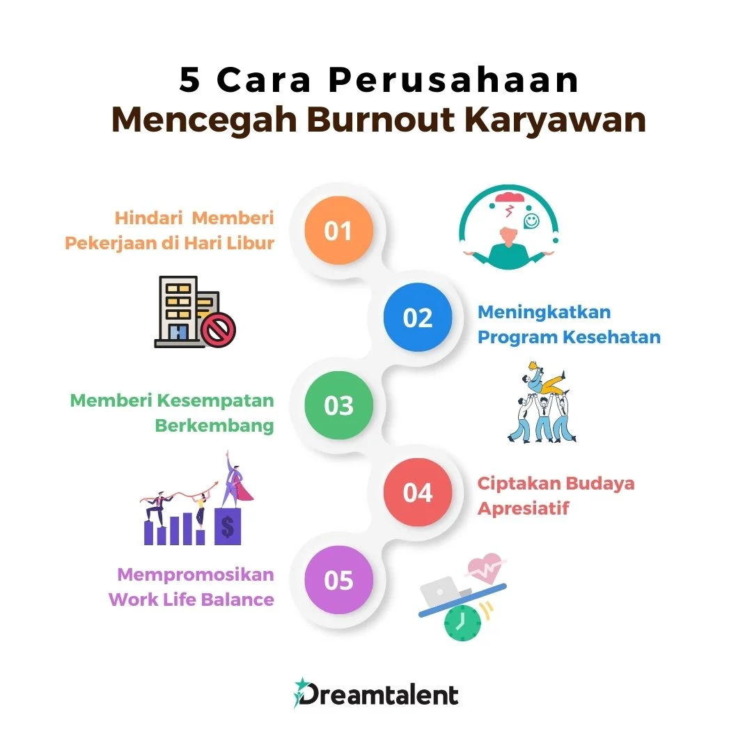 Kehidupan Pekerja Kantoran: Bagaimana Mencegah Burn Out dan Menjaga Keseimbangan