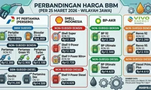Kenaikan Harga BBM: Dampak dan Proses Penyesuaian