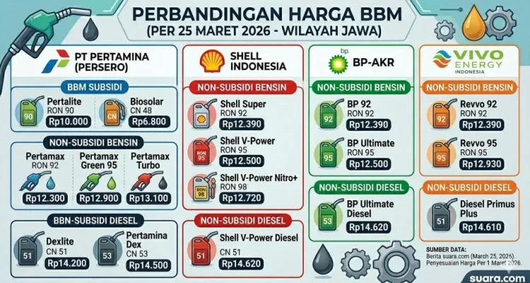 Kenaikan Harga BBM: Dampak dan Proses Penyesuaian