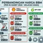 Kenaikan Harga BBM: Dampak dan Proses Penyesuaian