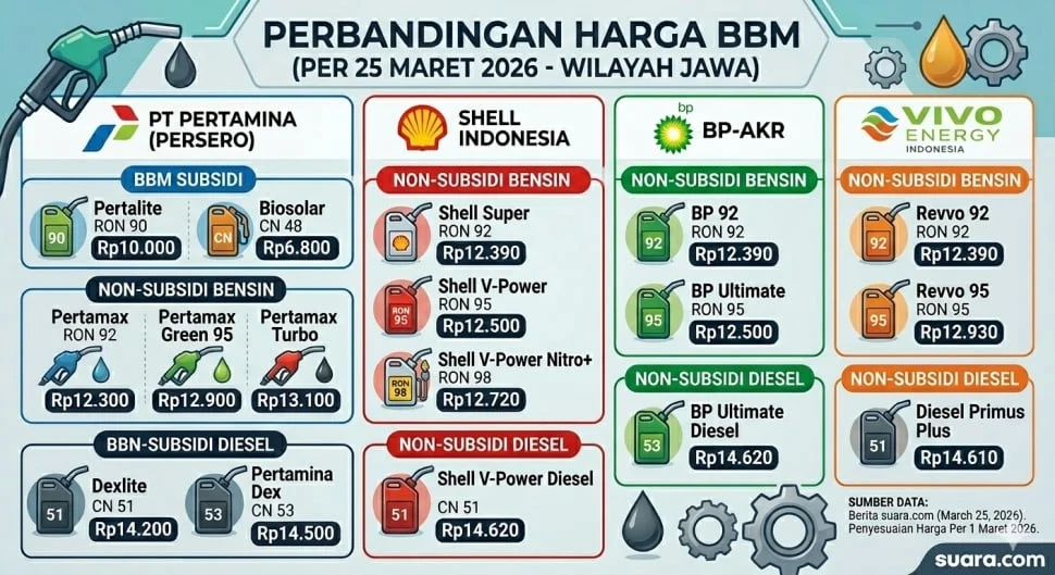 Kenaikan Harga BBM: Dampak dan Proses Penyesuaian