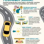 Kendaraan dan Keselamatan di Jalan: Mengapa Menyalip Harus Dilakukan dengan Benar