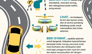 Kendaraan dan Keselamatan di Jalan: Mengapa Menyalip Harus Dilakukan dengan Benar
