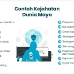 Kerusuhan di Dunia Maya dan Kasus Mail yang Memprihatinkan