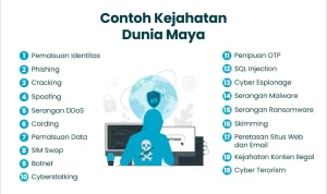 Kerusuhan di Dunia Maya dan Kasus Mail yang Memprihatinkan