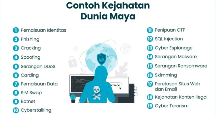 Kerusuhan di Dunia Maya dan Kasus Mail yang Memprihatinkan