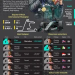 Kimi Antonelli Memperluas Keunggulannya di F1 Setelah Menang di Belgia