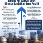Kinerja Perbankan dan Keuangan: Tren Positif dan Tantangan
