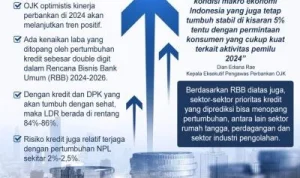 Kinerja Perbankan dan Keuangan: Tren Positif dan Tantangan