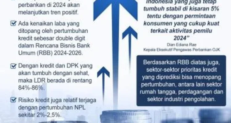 Kinerja Perbankan dan Keuangan: Tren Positif dan Tantangan