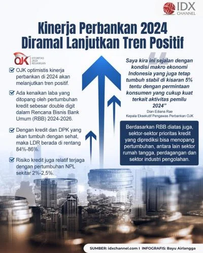 Kinerja Perbankan dan Keuangan: Tren Positif dan Tantangan