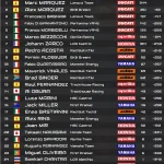 Klasemen MotoGP Jerman: Pertarungan Sengit Antar Pebalap