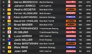 Klasemen MotoGP Jerman: Pertarungan Sengit Antar Pebalap