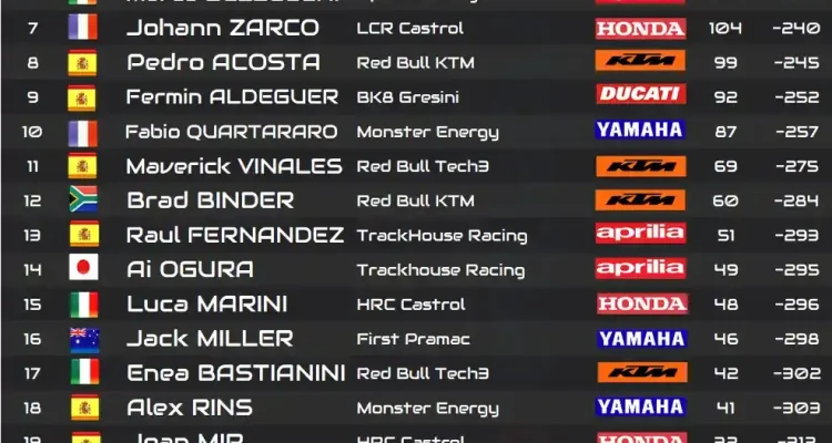 Klasemen MotoGP Jerman: Pertarungan Sengit Antar Pebalap