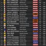 Klasemen MotoGP Jerman: Pertarungan Sengit Antar Pebalap