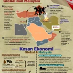 Konflik Iran-AS: Dampak pada Pasar Energi Global dan Ekonomi Asia