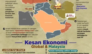 Konflik Iran-AS: Dampak pada Pasar Energi Global dan Ekonomi Asia