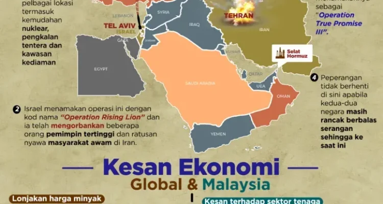 Konflik Iran-AS: Dampak pada Pasar Energi Global dan Ekonomi Asia