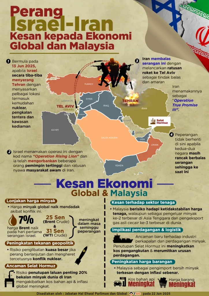Konflik Iran-AS: Dampak pada Pasar Energi Global dan Ekonomi Asia