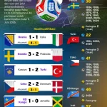 Kontroversi Pemberian Kartu Merah pada Breel Embolo di Piala Dunia 2026