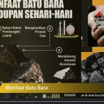 Korupsi Batu Bara dan Dampaknya terhadap Kehidupan Sehari-Hari