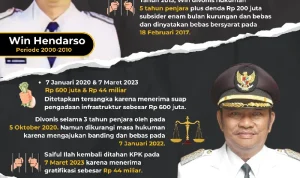 Korupsi Bupati Langkat: Pengadaan Seragam Sekolah Jadi Ladang Korupsi