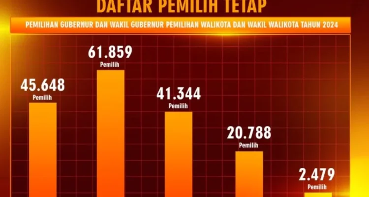 KPU Menghadapi Tantangan: Pembahasan RUU Pemilu, Penataan Dapil, dan Dominasi Generasi Milenial