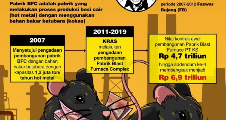 Krakatau Steel Menghadapi Tantangan: Dari Kasus Korupsi Hingga Kebakaran Pabrik