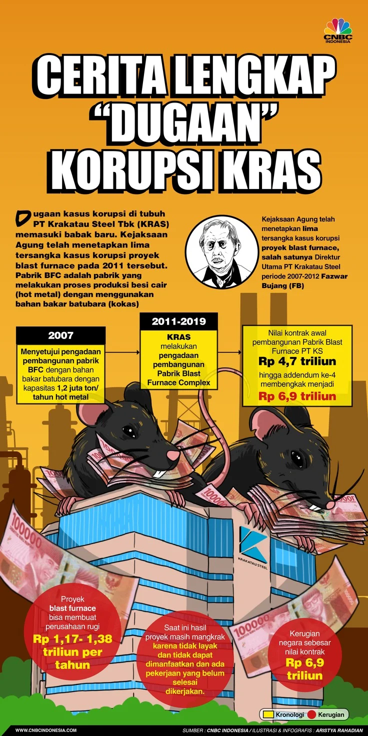 Krakatau Steel Menghadapi Tantangan: Dari Kasus Korupsi Hingga Kebakaran Pabrik