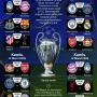 KuPS Gagal Melaju ke Babak Selanjutnya Liga Champions Setelah Kalah dari Sabah Baku