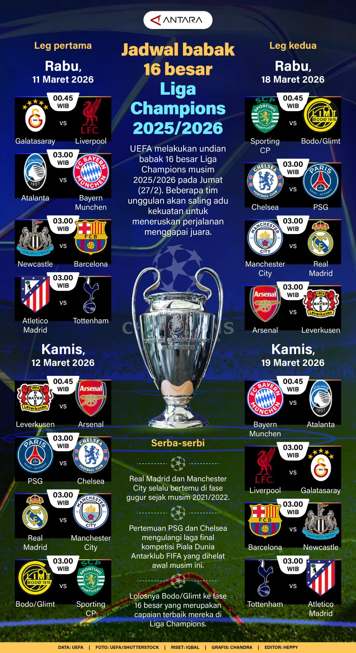 KuPS Gagal Melaju ke Babak Selanjutnya Liga Champions Setelah Kalah dari Sabah Baku