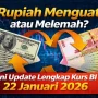 Kurs US Dollar Hari Ini: Rupiah Melemah dan Hadiah Piala Dunia 2026