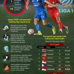 La Liga dan Dunia Sepak Bola Terlibat dalam Konflik dan Pertarungan