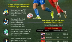 La Liga dan Dunia Sepak Bola Terlibat dalam Konflik dan Pertarungan
