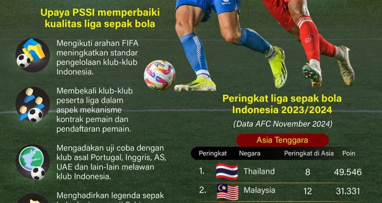 La Liga dan Dunia Sepak Bola Terlibat dalam Konflik dan Pertarungan