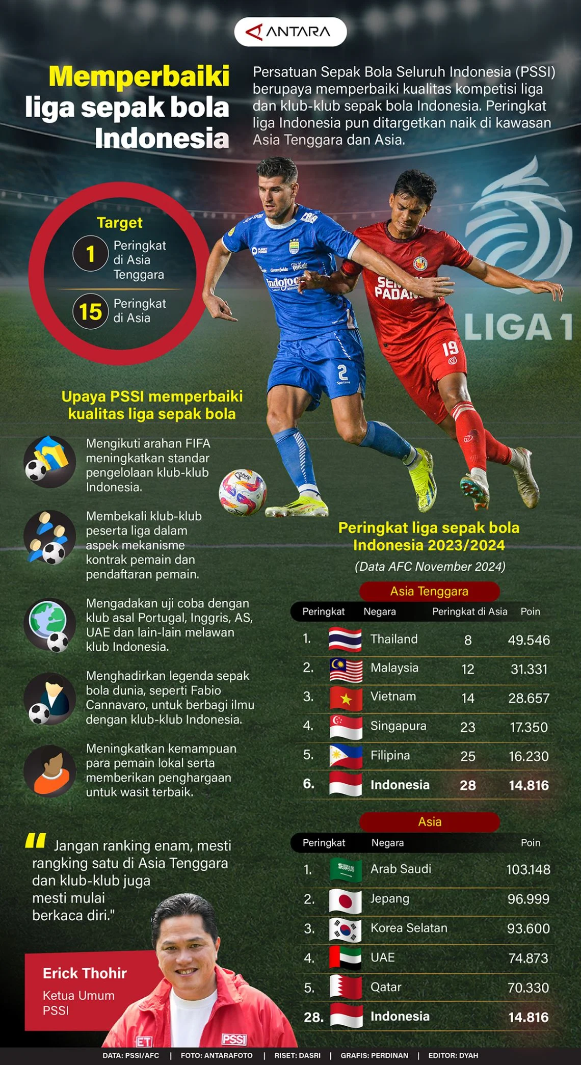 La Liga dan Dunia Sepak Bola Terlibat dalam Konflik dan Pertarungan