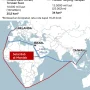 Laut Merah Dalam Bahaya: Iran Minta Houthi Tutup Jalur Minyak