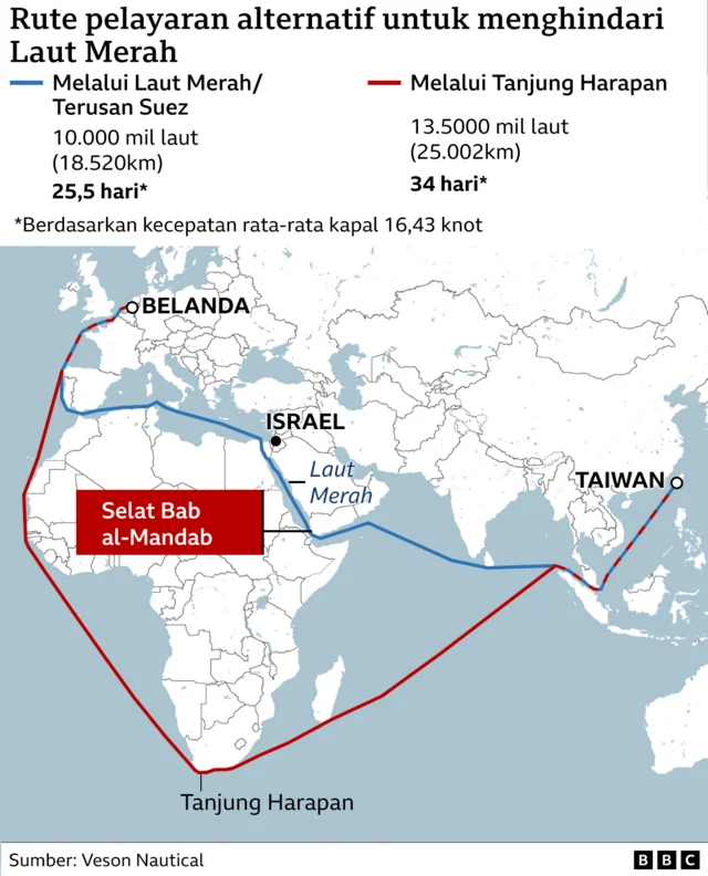 Laut Merah Dalam Bahaya: Iran Minta Houthi Tutup Jalur Minyak