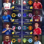Liga Inggris: Update Transfer dan Persiapan Musim Baru