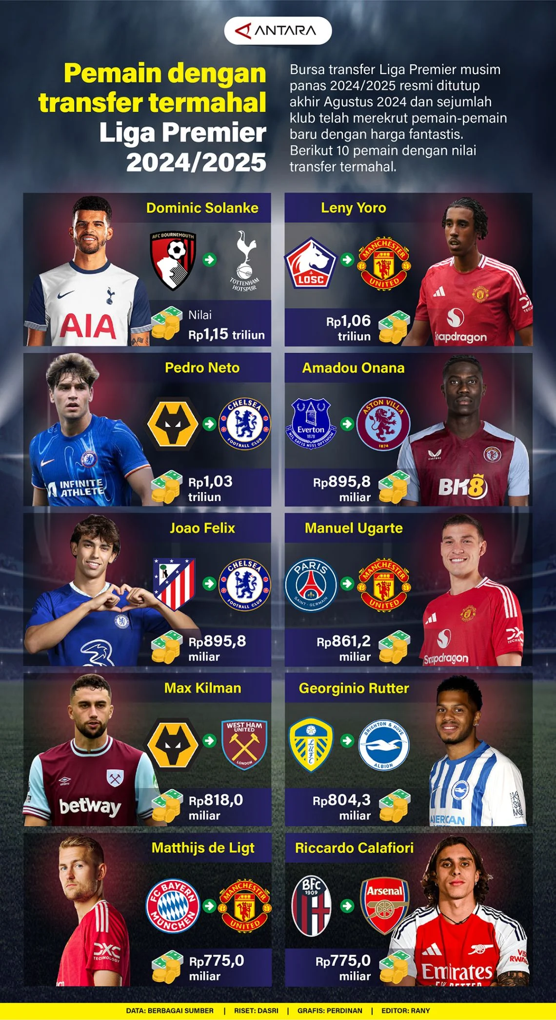 Liga Inggris: Update Transfer dan Persiapan Musim Baru
