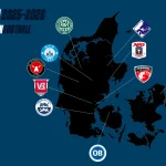 Liga Super Denmark 2026-27: Prediksi dan Persiapan Tim-Tim Kuat