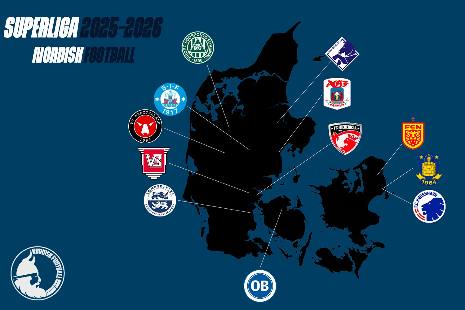 Liga Super Denmark 2026-27: Prediksi dan Persiapan Tim-Tim Kuat