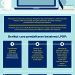 LPDP Catat 58.749 Penerima Beasiswa Sejak 2013, Ini Syarat dan Cara Daftar Beasiswa LPDP 2026