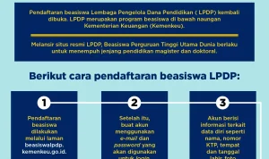 LPDP Catat 58.749 Penerima Beasiswa Sejak 2013, Ini Syarat dan Cara Daftar Beasiswa LPDP 2026