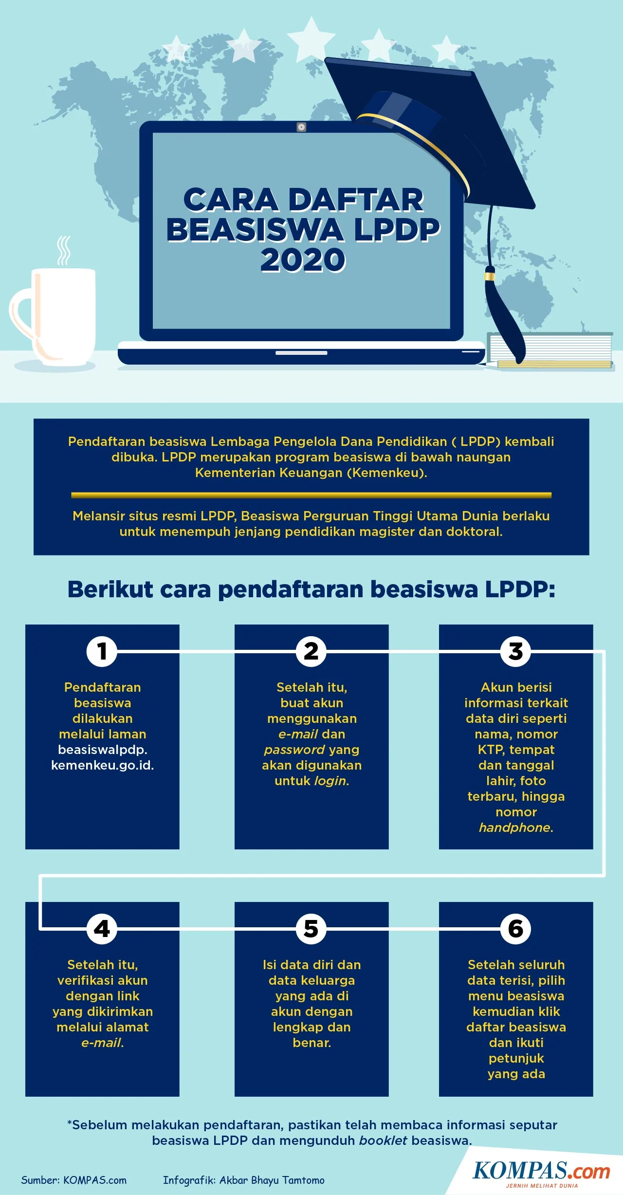 LPDP Catat 58.749 Penerima Beasiswa Sejak 2013, Ini Syarat dan Cara Daftar Beasiswa LPDP 2026