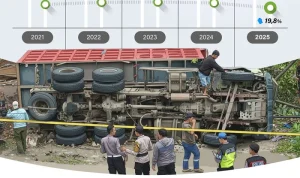 Lyon: Dari Kecelakaan Hingga Kolaborasi di Industri Otomotif dan Bandara
