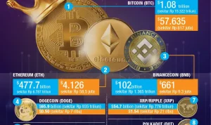 Mata Uang Kripto: Antara Lonjakan Harga dan Regulasi yang Semakin Ketat