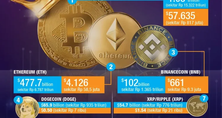 Mata Uang Kripto: Antara Lonjakan Harga dan Regulasi yang Semakin Ketat