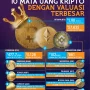 Mata Uang Kripto: Antara Lonjakan Harga dan Regulasi yang Semakin Ketat