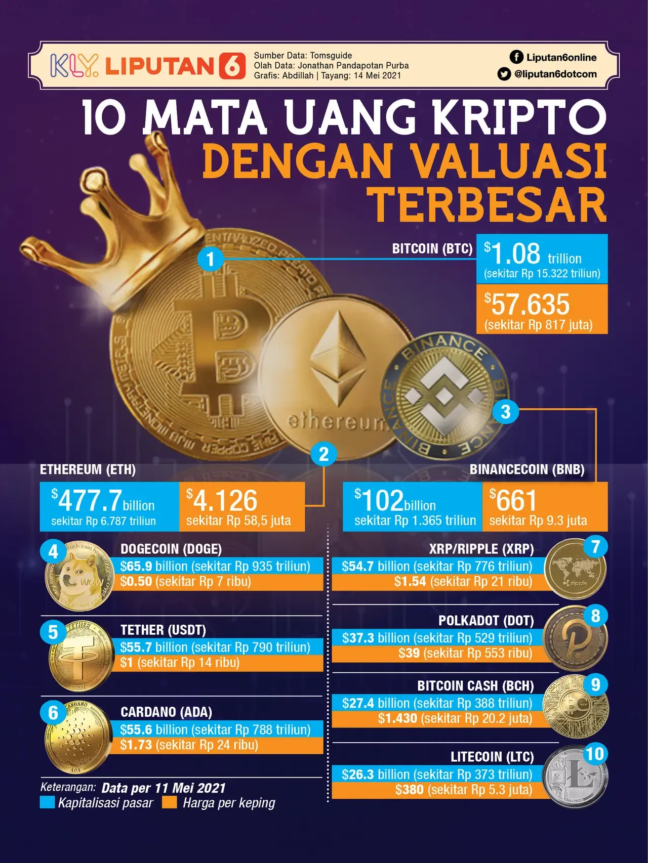 Mata Uang Kripto: Antara Lonjakan Harga dan Regulasi yang Semakin Ketat